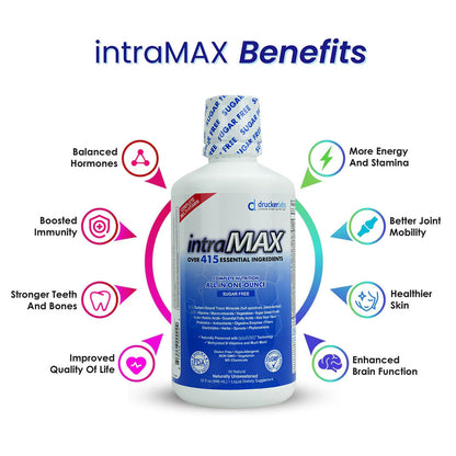 intraMAX®