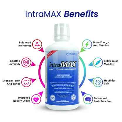intraMAX®