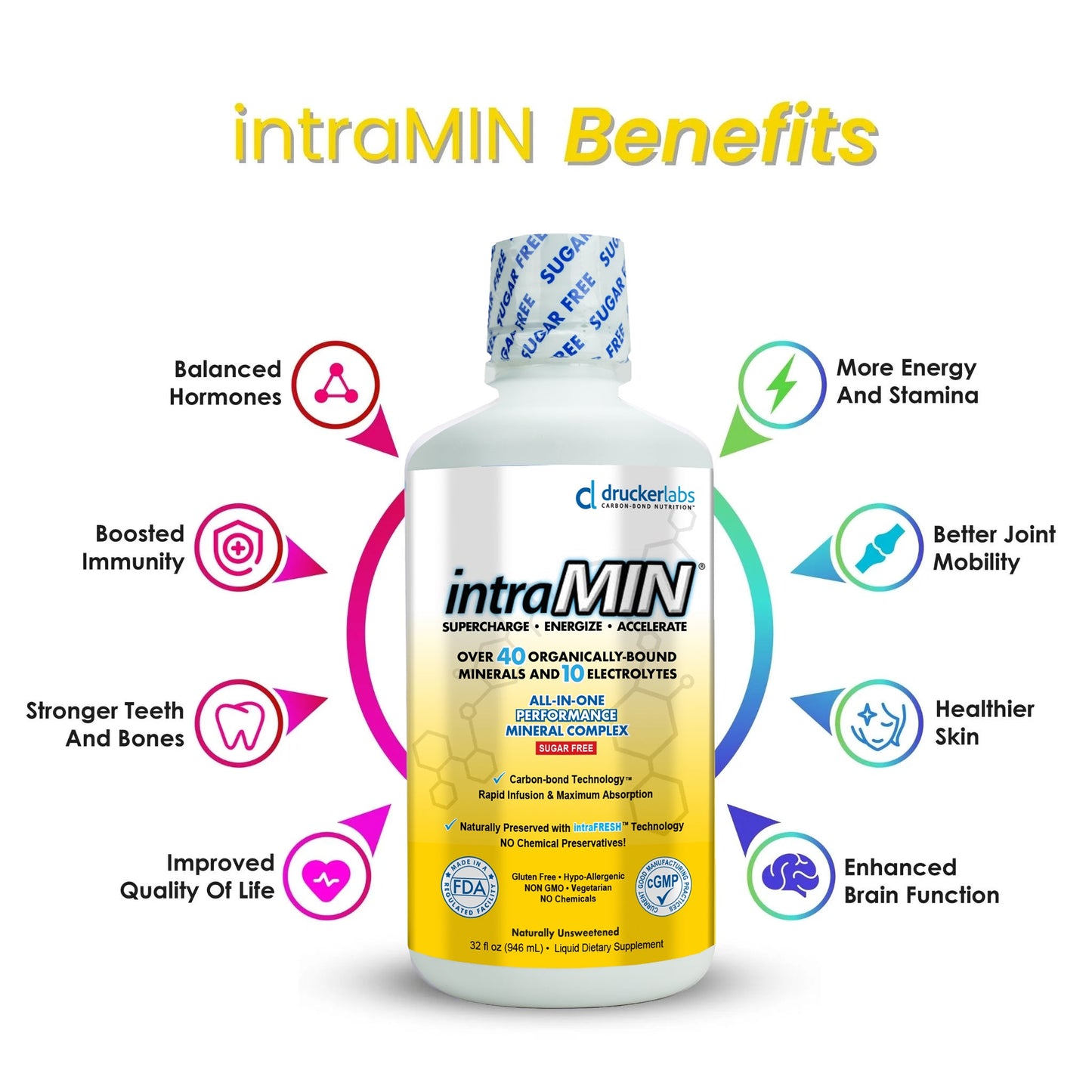 intraMIN®