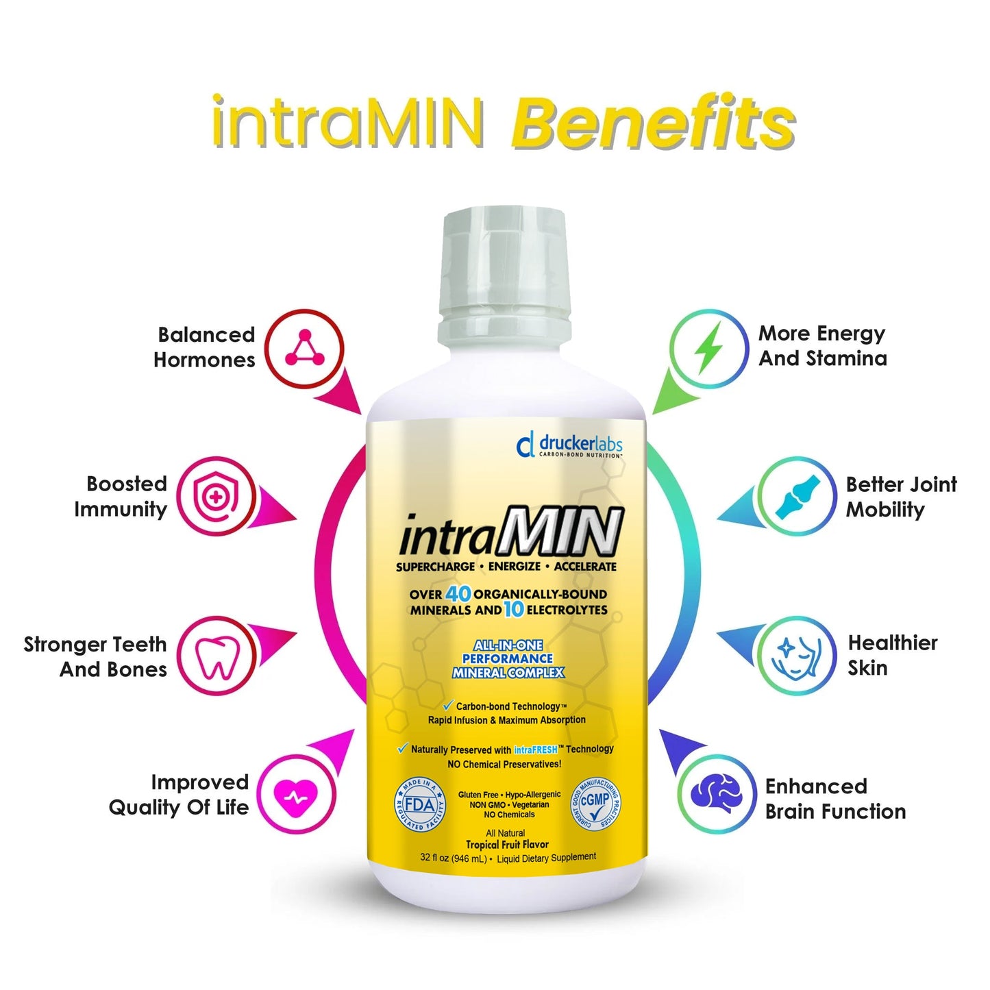 intraMIN®